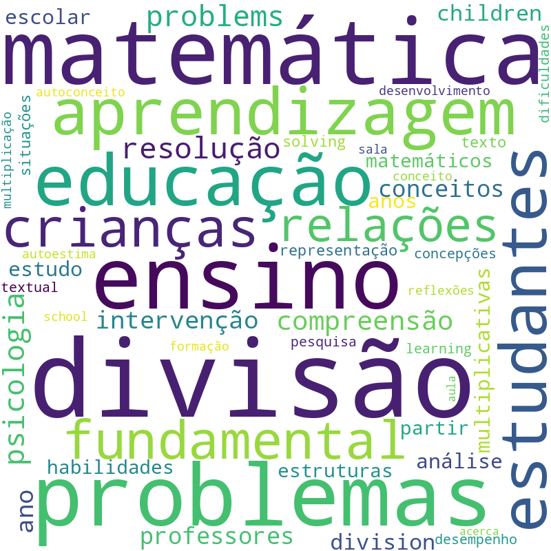 Nuvem de termos dos títulos das publicações