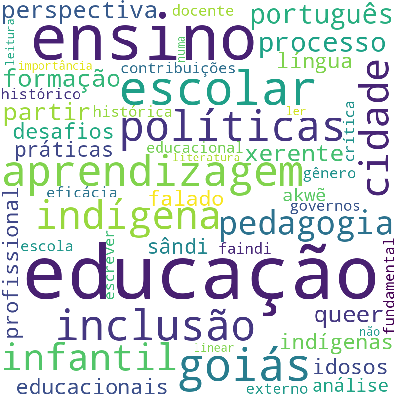 Nuvem de termos dos títulos das publicações