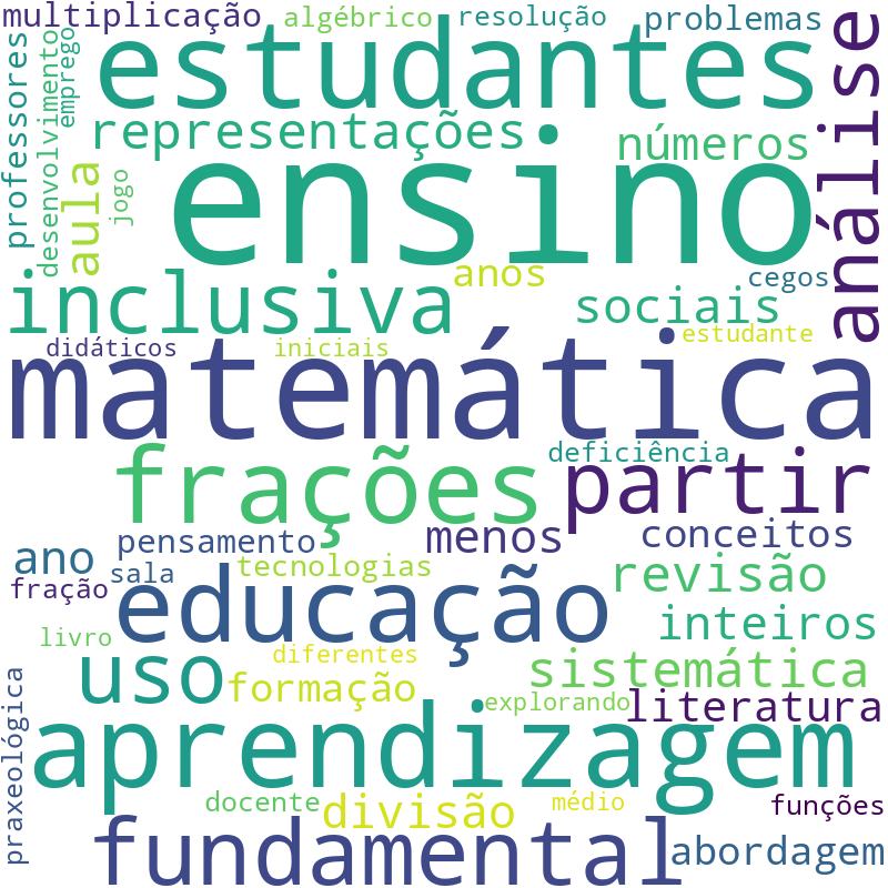 Nuvem de termos dos títulos das publicações