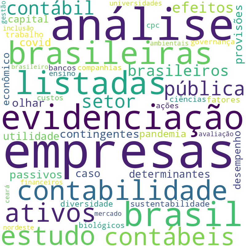 Nuvem de termos dos títulos das publicações