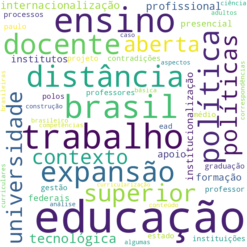 Nuvem de termos dos títulos das publicações