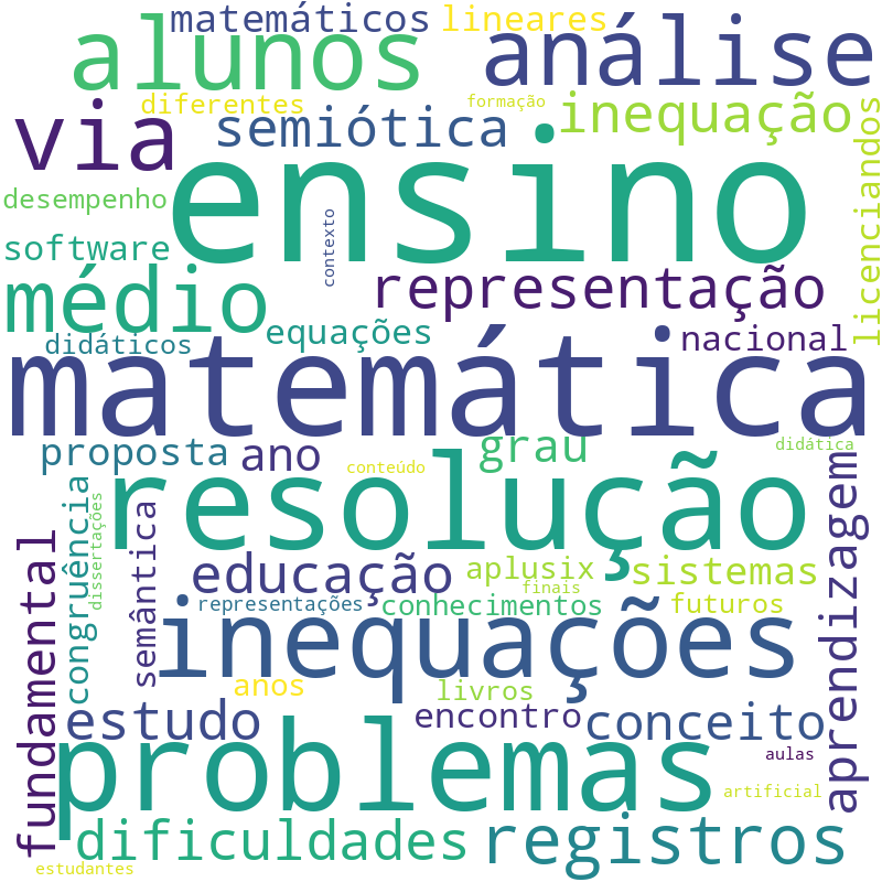 Nuvem de termos dos títulos das publicações