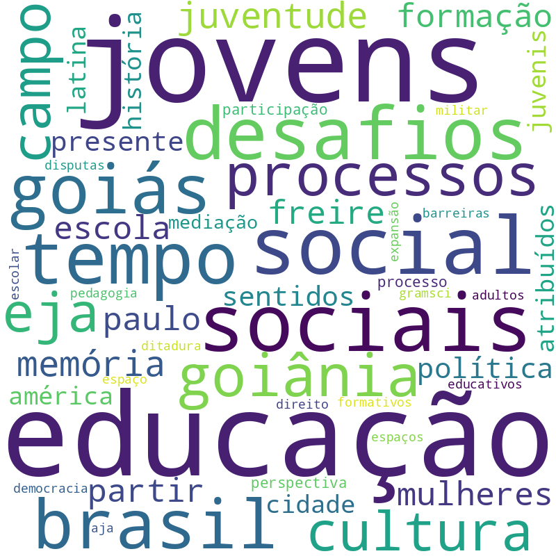 Nuvem de termos dos títulos das publicações