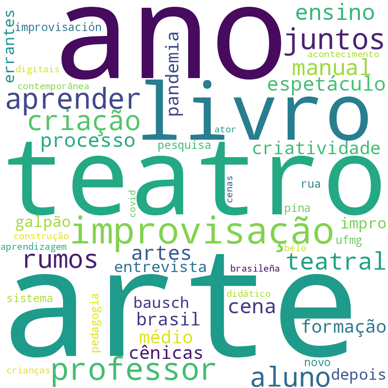 Nuvem de termos dos títulos das publicações