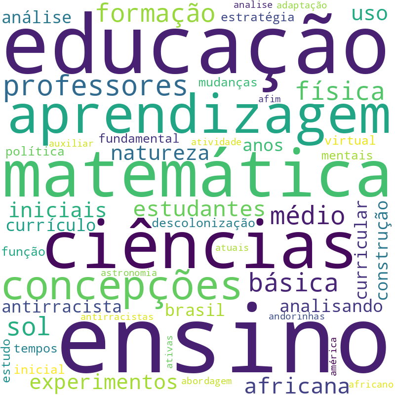 Nuvem de termos dos títulos das publicações