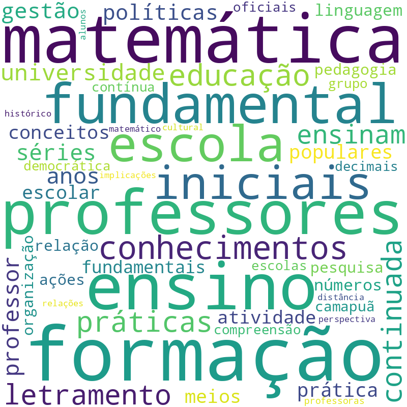 Nuvem de termos dos títulos das publicações