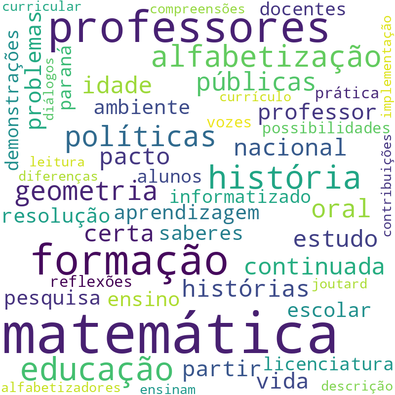 Nuvem de termos dos títulos das publicações