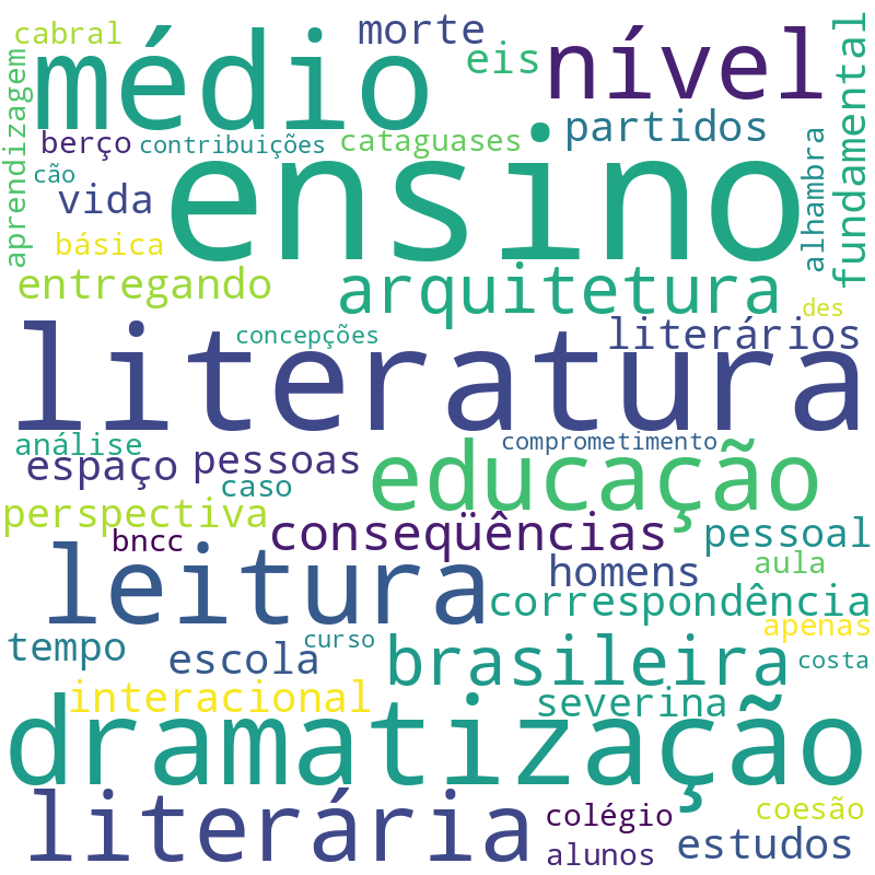 Nuvem de termos dos títulos das publicações