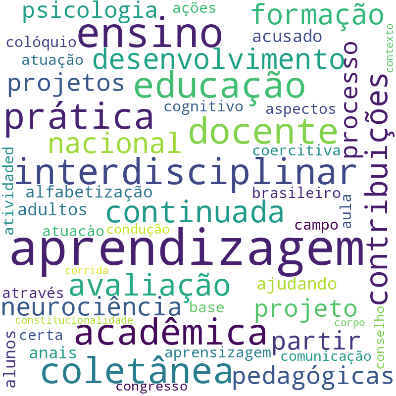 Nuvem de termos dos títulos das publicações