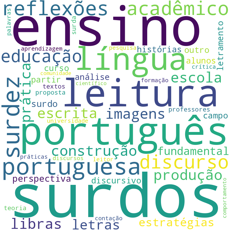 Nuvem de termos dos títulos das publicações