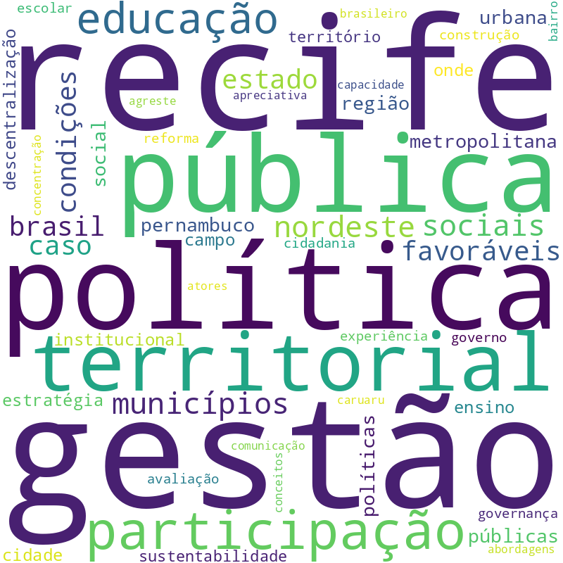Nuvem de termos dos títulos das publicações