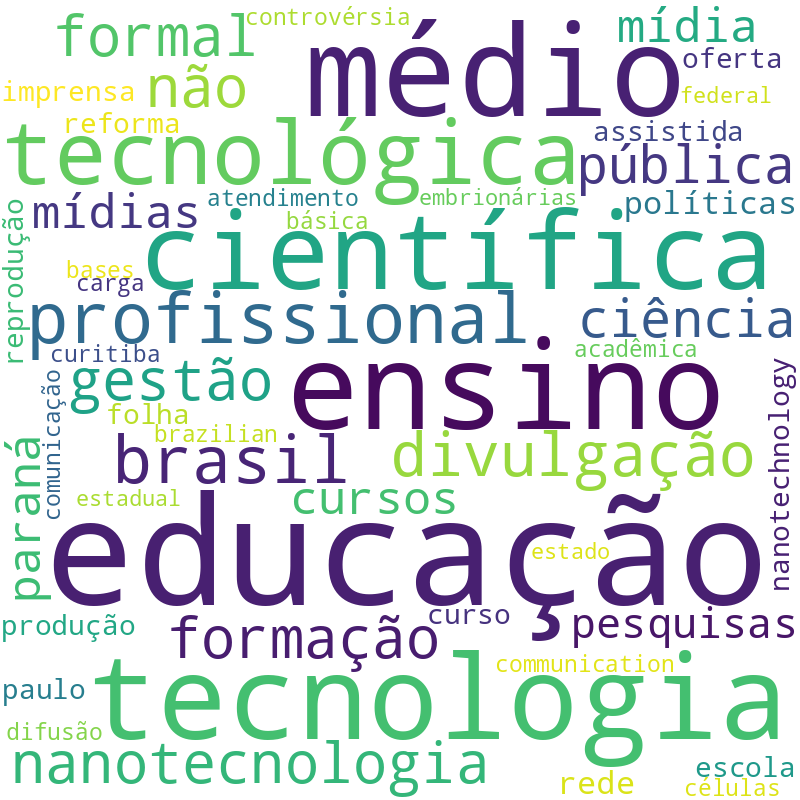 Nuvem de termos dos títulos das publicações