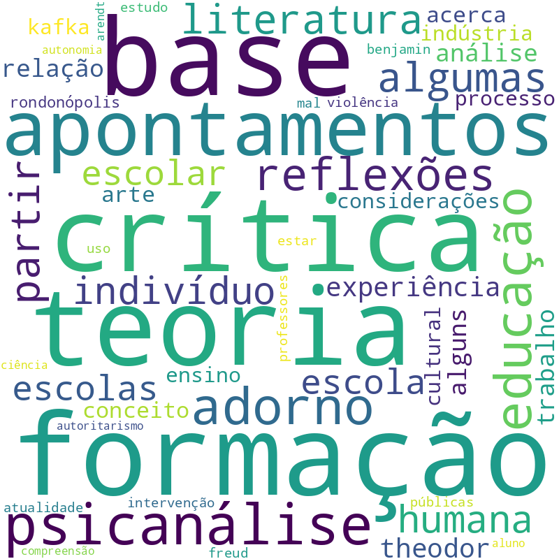 Nuvem de termos dos títulos das publicações