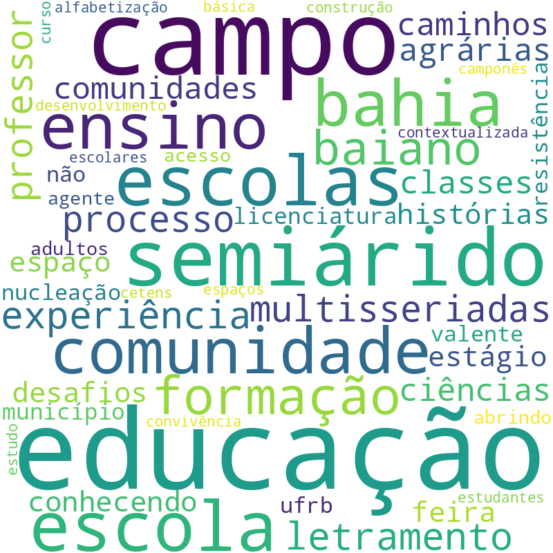 Nuvem de termos dos títulos das publicações