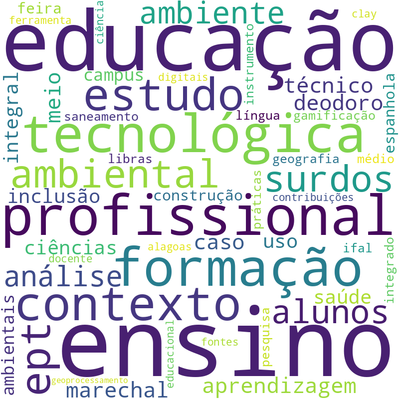 Nuvem de termos dos títulos das publicações