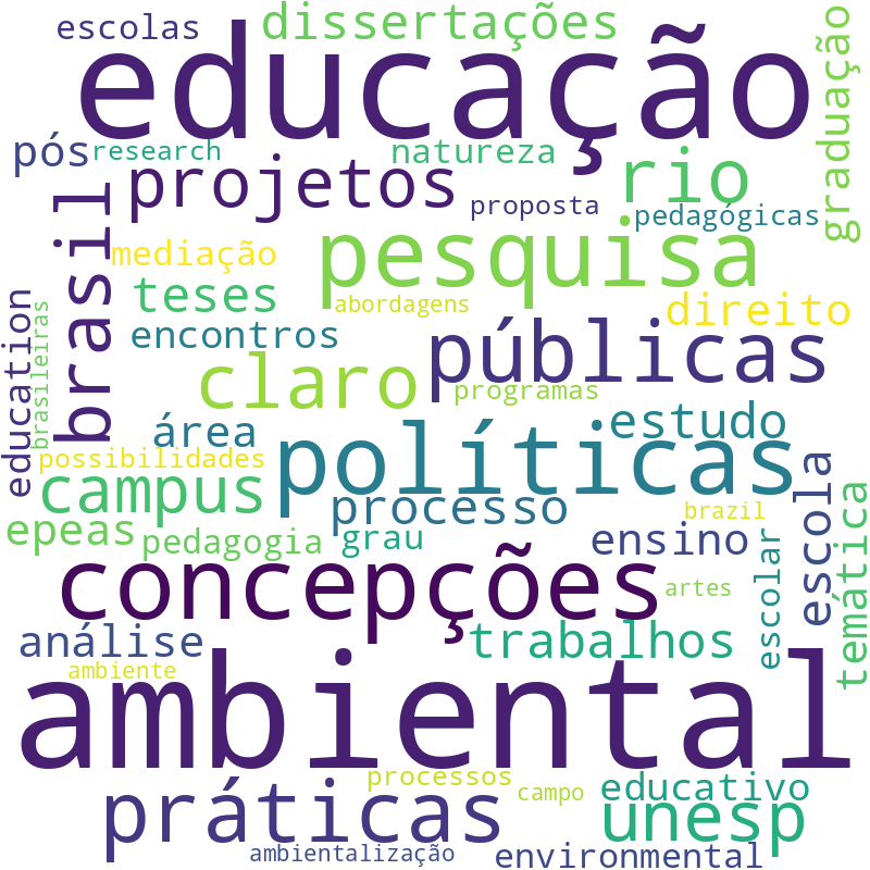 Nuvem de termos dos títulos das publicações