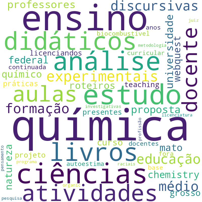 Nuvem de termos dos títulos das publicações