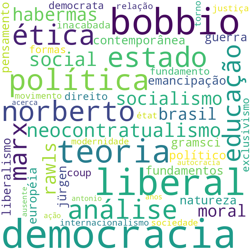 Nuvem de termos dos títulos das publicações