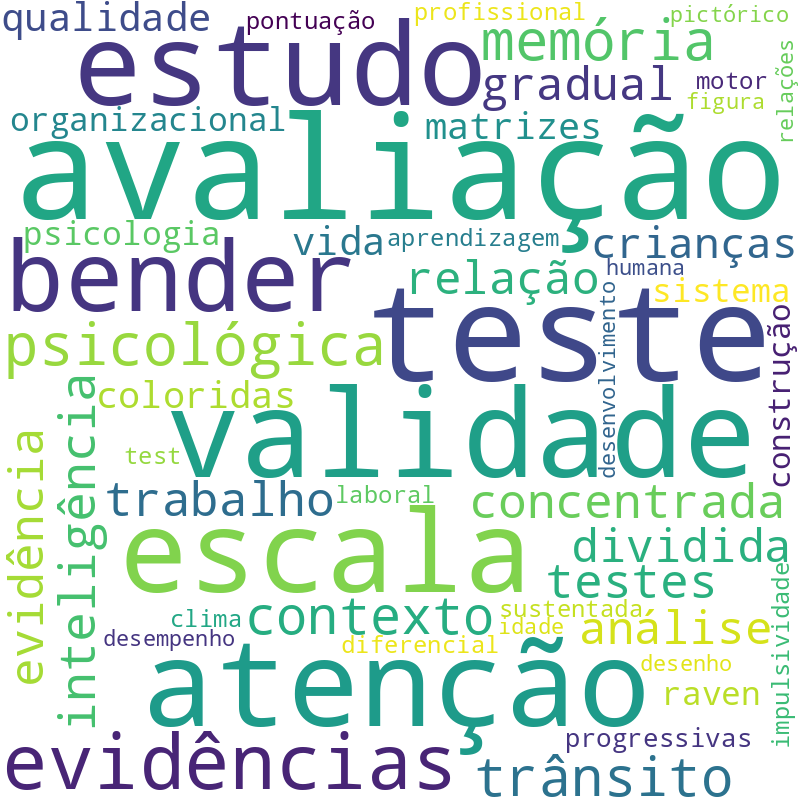 Nuvem de termos dos títulos das publicações