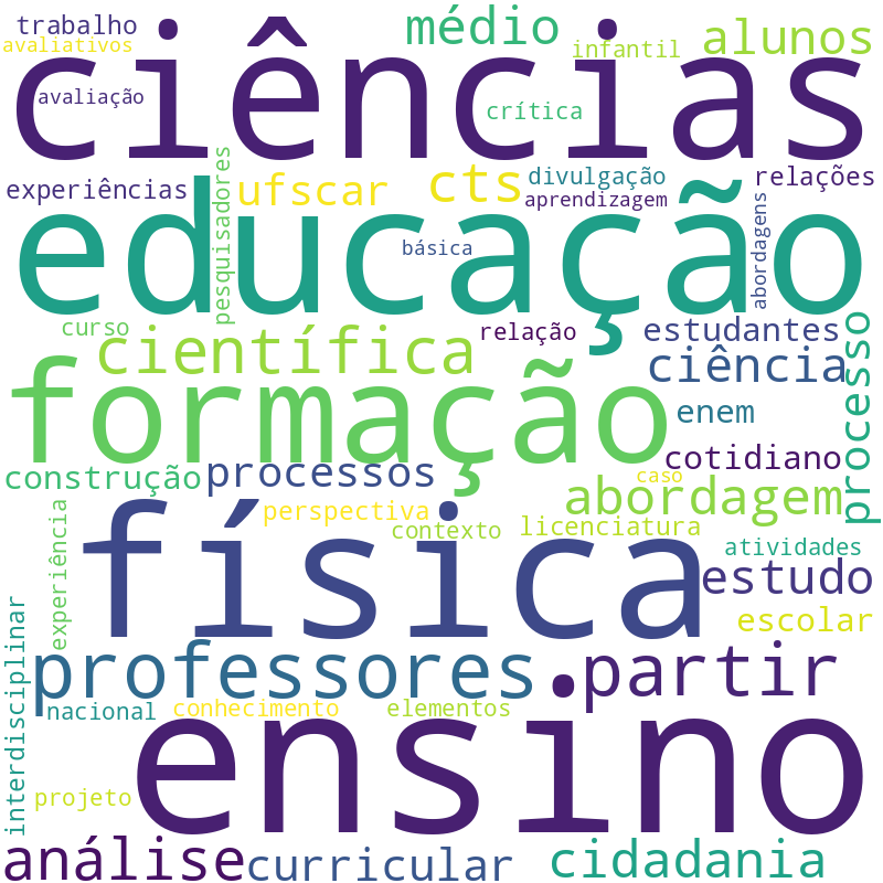 Nuvem de termos dos títulos das publicações