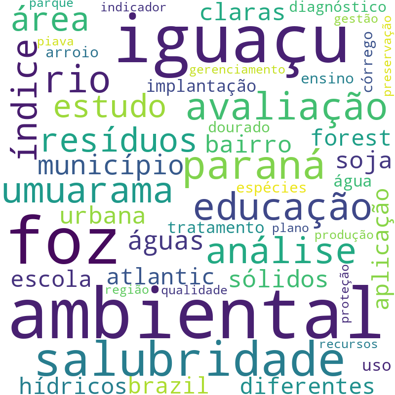 Nuvem de termos dos títulos das publicações