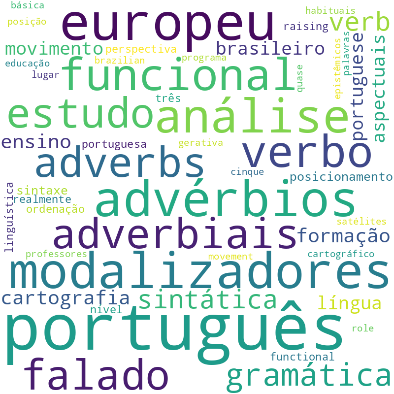 Nuvem de termos dos títulos das publicações
