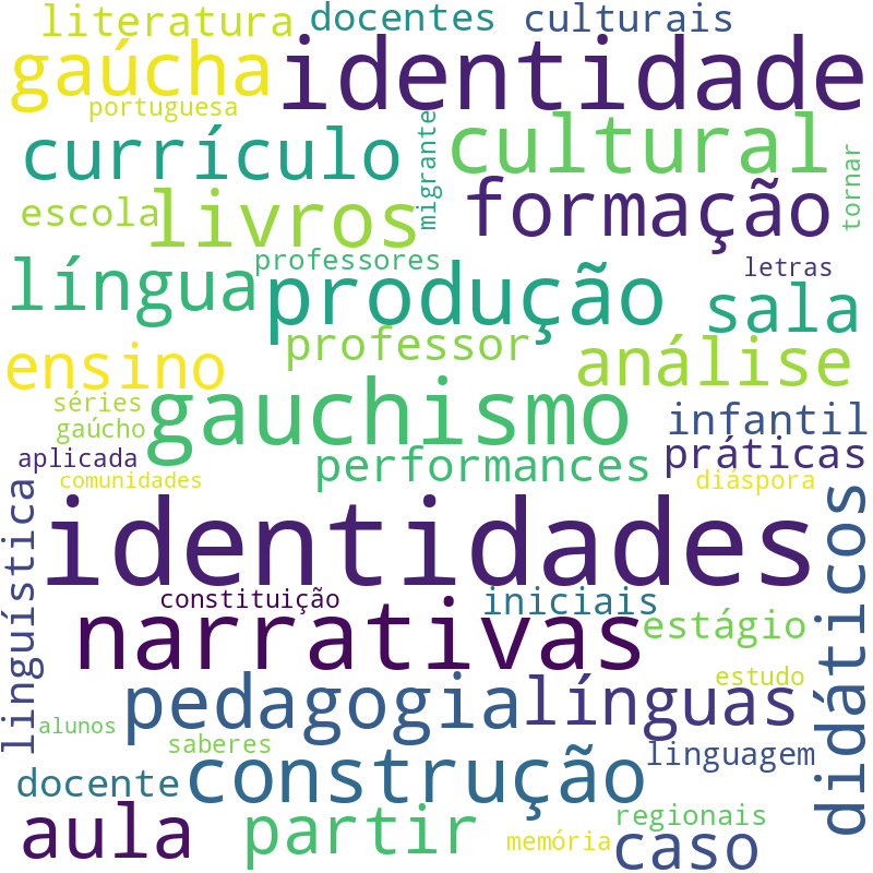 Nuvem de termos dos títulos das publicações