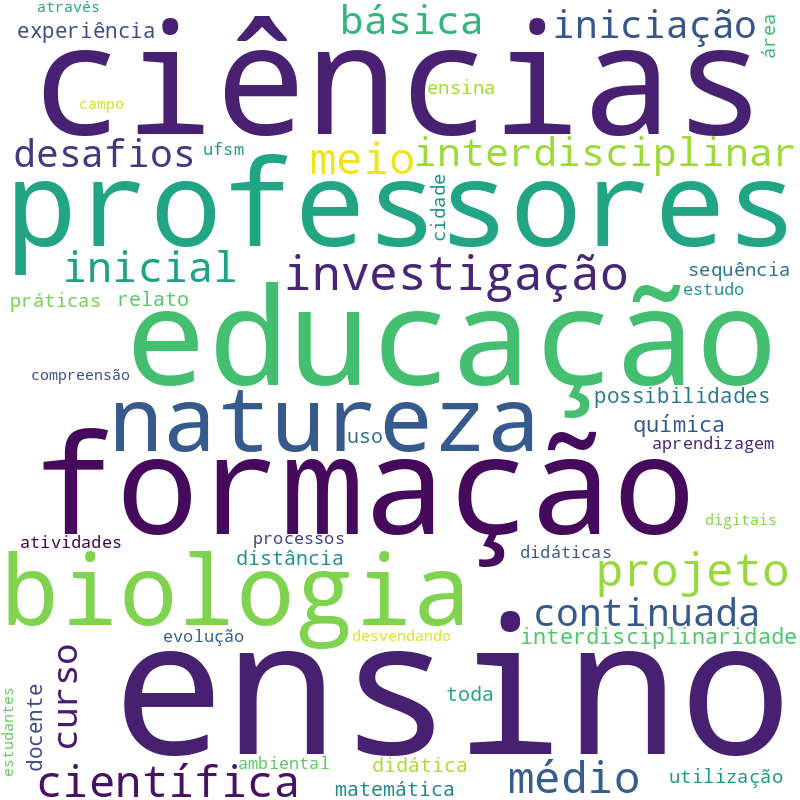 Nuvem de termos dos títulos das publicações