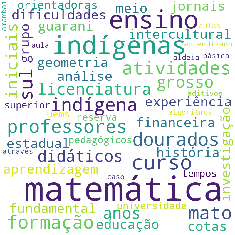 Nuvem de termos dos títulos das publicações