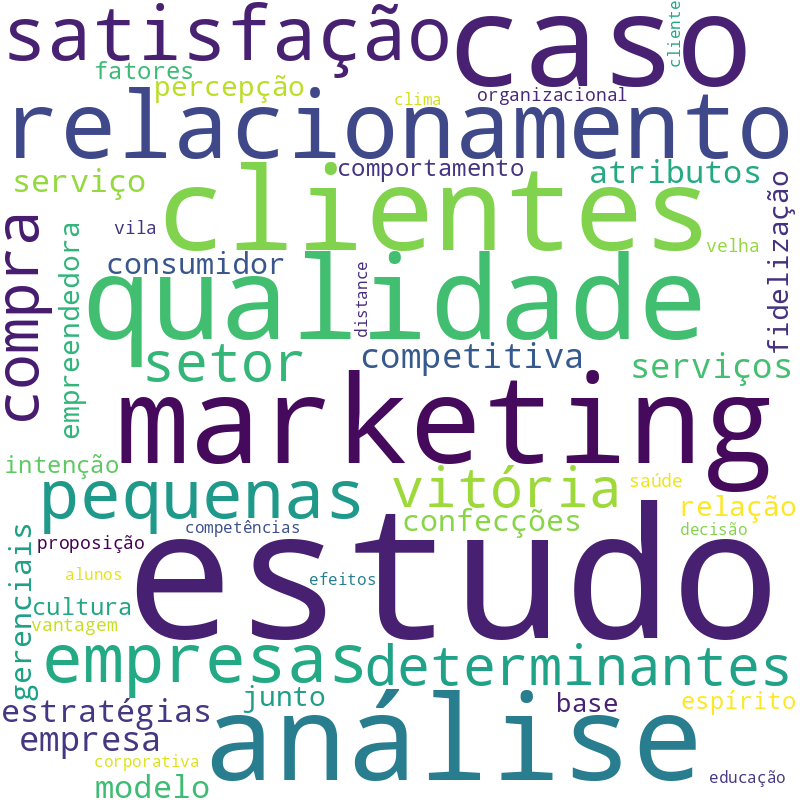 Nuvem de termos dos títulos das publicações