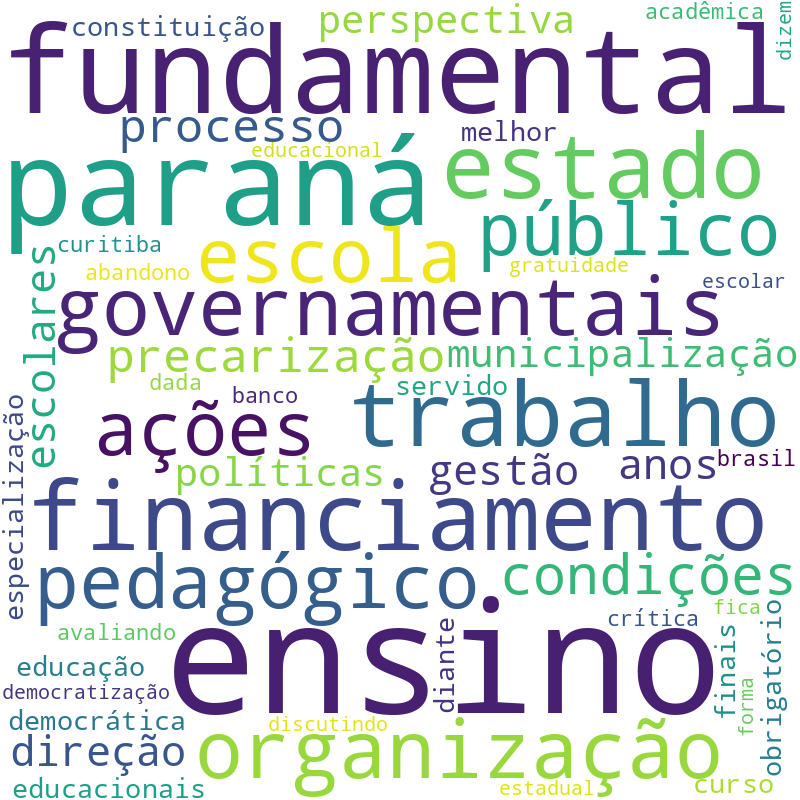 Nuvem de termos dos títulos das publicações