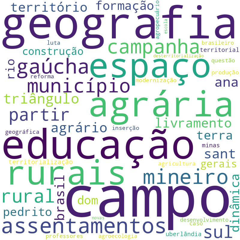 Nuvem de termos dos títulos das publicações