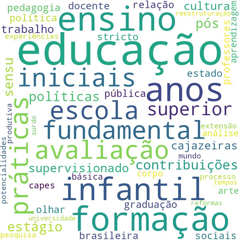 Nuvem de termos dos títulos das publicações