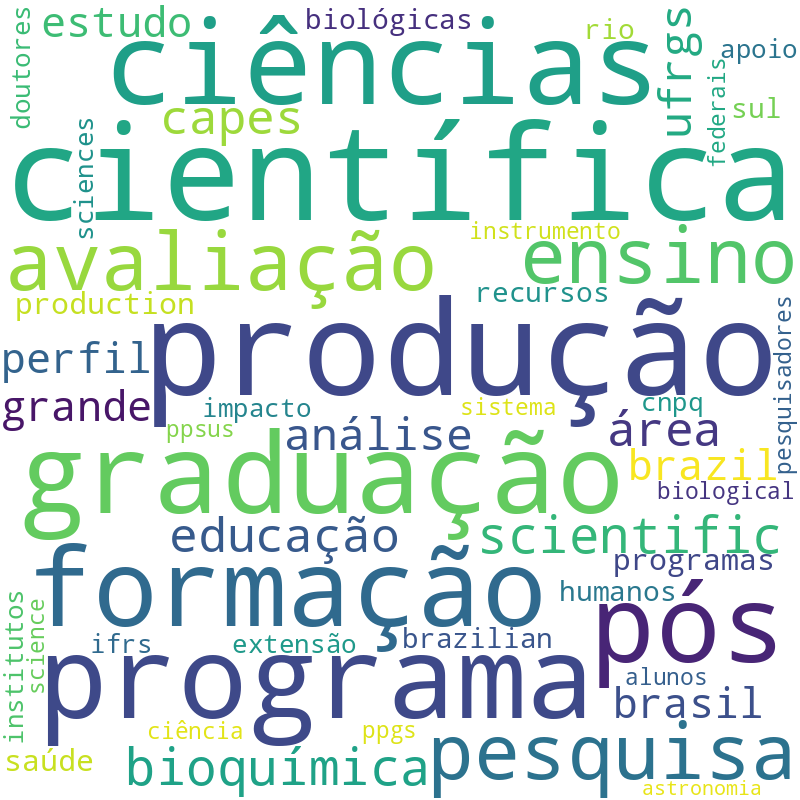 Nuvem de termos dos títulos das publicações