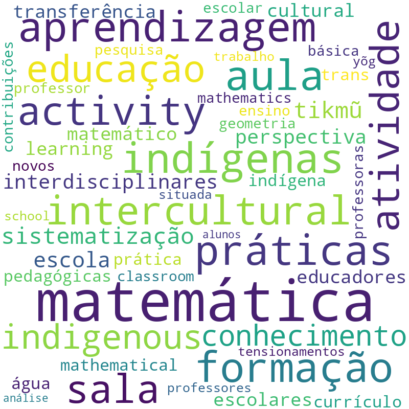Nuvem de termos dos títulos das publicações