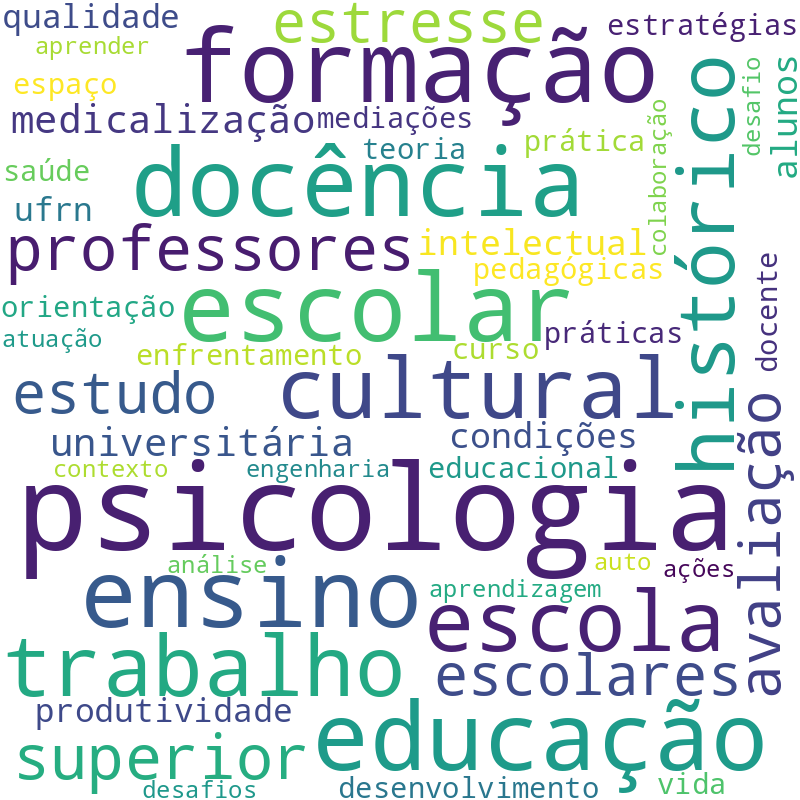 Nuvem de termos dos títulos das publicações
