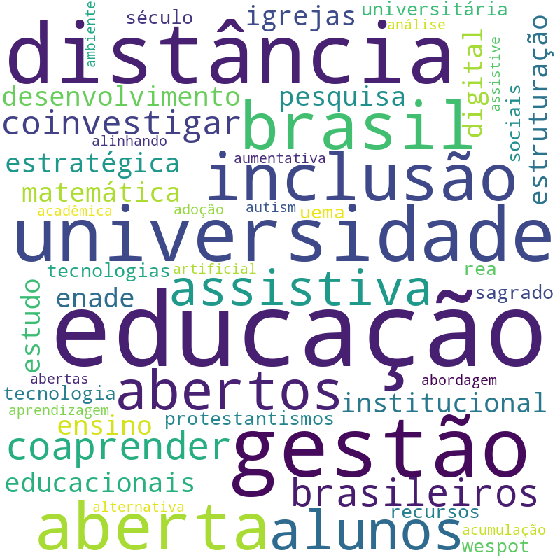 Nuvem de termos dos títulos das publicações