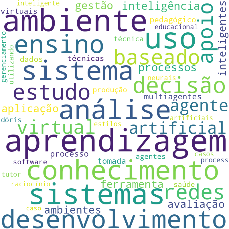 Nuvem de termos dos títulos das publicações