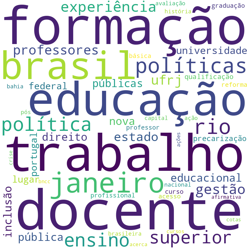Nuvem de termos dos títulos das publicações