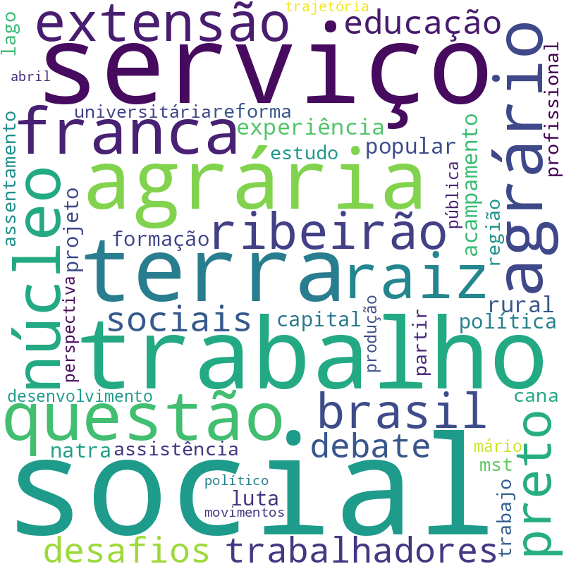 Nuvem de termos dos títulos das publicações