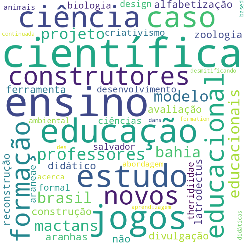 Nuvem de termos dos títulos das publicações