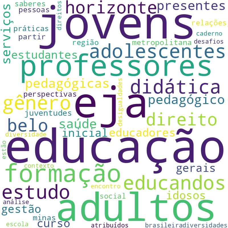 Nuvem de termos dos títulos das publicações