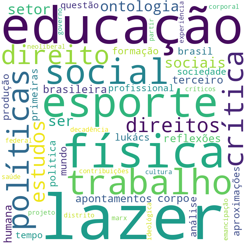 Nuvem de termos dos títulos das publicações