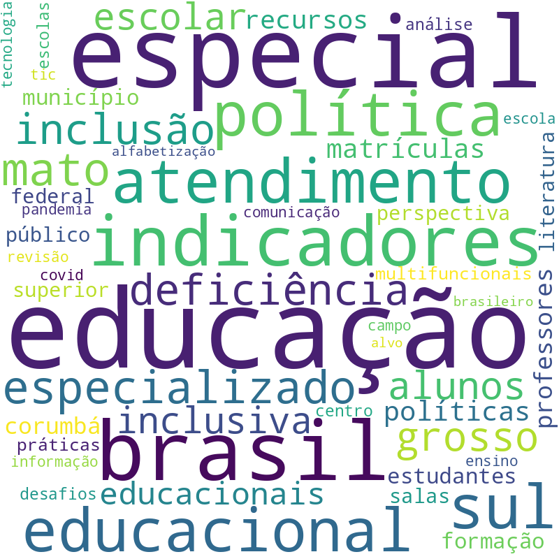 Nuvem de termos dos títulos das publicações