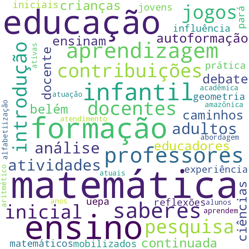 Nuvem de termos dos títulos das publicações