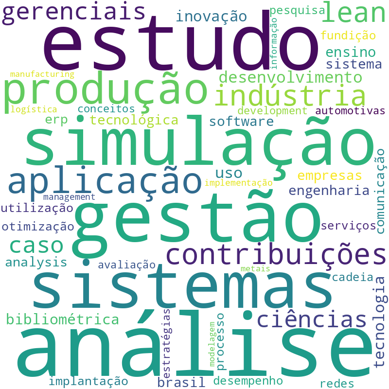 Nuvem de termos dos títulos das publicações