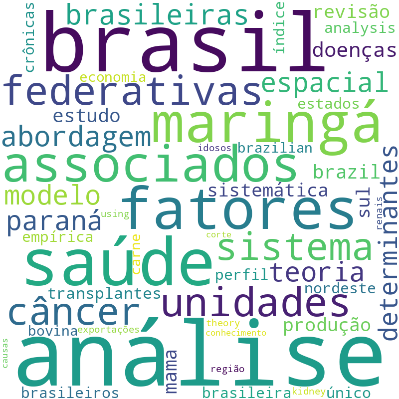 Nuvem de termos dos títulos das publicações