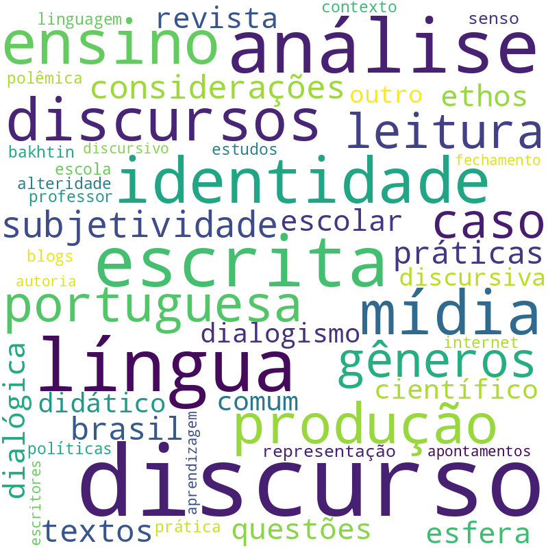 Nuvem de termos dos títulos das publicações