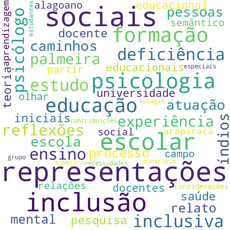 Nuvem de termos dos títulos das publicações