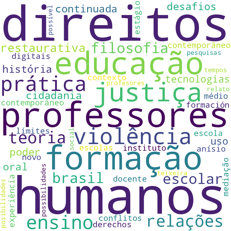 Nuvem de termos dos títulos das publicações